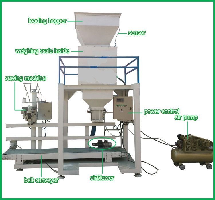 automatic bagging machine , bag filling packing machine and sewing line