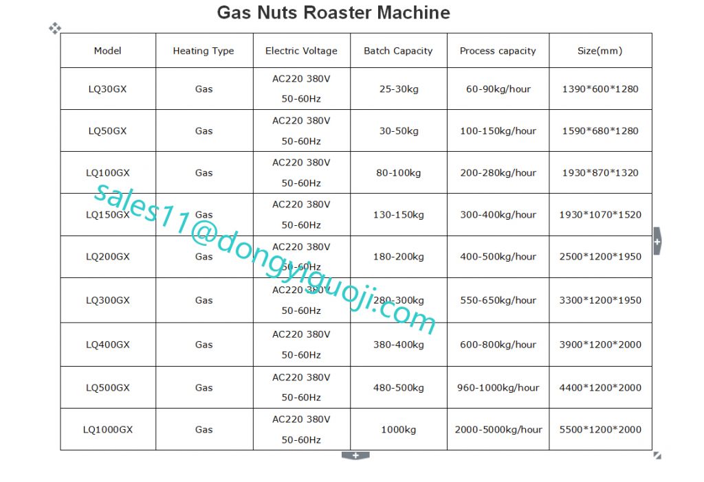 Sunflower seeds/grain/nuts /cashew/chestnut/peanuts/barley/corn 30kg 50kg 150kg 200kg 300kg 500kg roasting machinewhatsapp:+86 18738791009