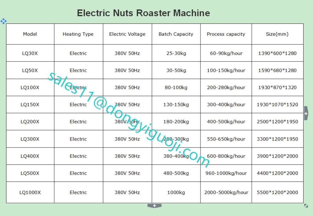 Sunflower seeds/grain/nuts /cashew/chestnut/peanuts/barley/corn 30kg 50kg 150kg 200kg 300kg 500kg roasting machinewhatsapp:+86 18738791009