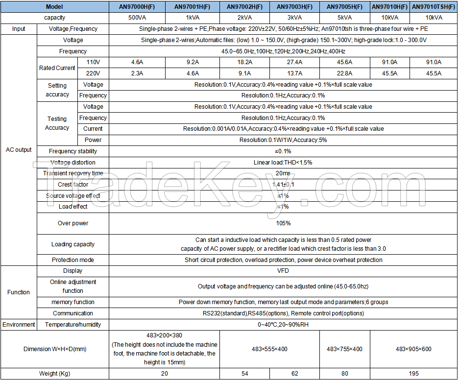 AN97H Series Intelligent Frequency Conversion AC Power Supply