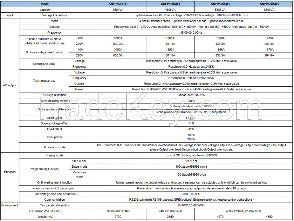 ANFP Series Programmable AC power Supply