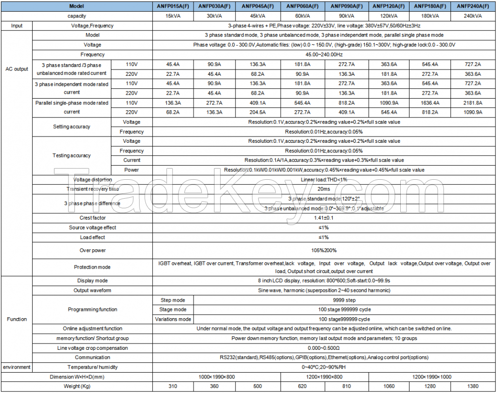 ANFP Series Programmable AC power Supply