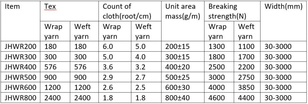 Fiberglass plain woven roving for FRP products