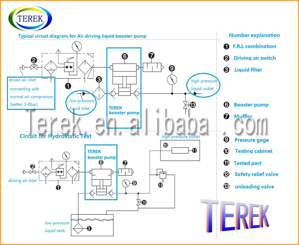 TEREK brand pneumatic liquid booster pump for liquid cylinder testing