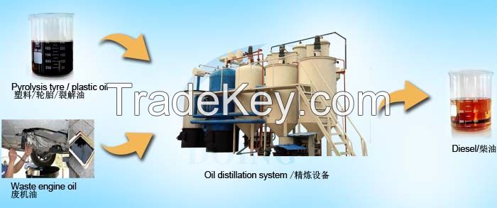 Crude oil refining process plant