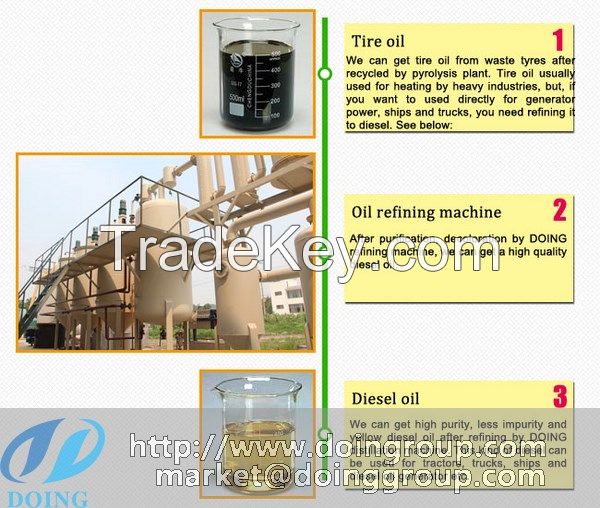 DOING waste oil to diesel refining machine 