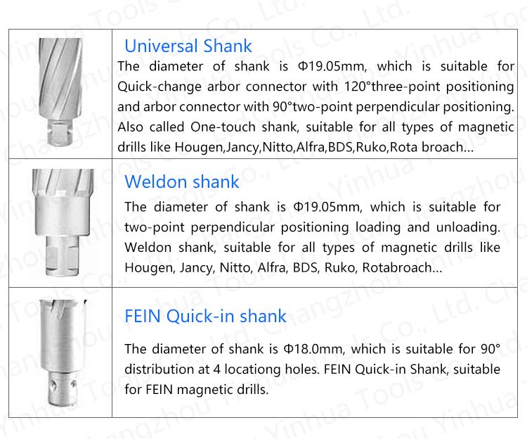 HSS Annular Cutter with Fein Quick-In Shank