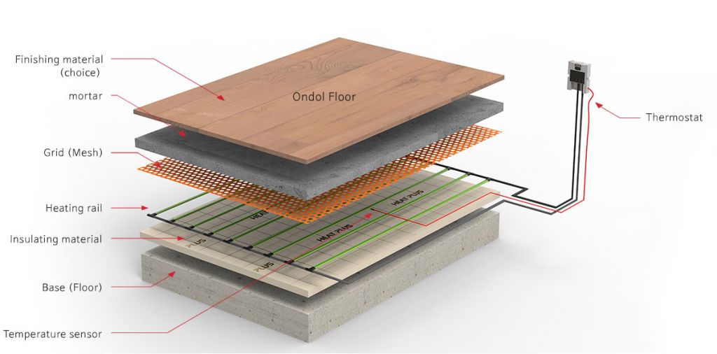 GT PTC Heating Rail / Heating System / Floor Heating / Korea 