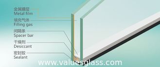 Insulated Glass