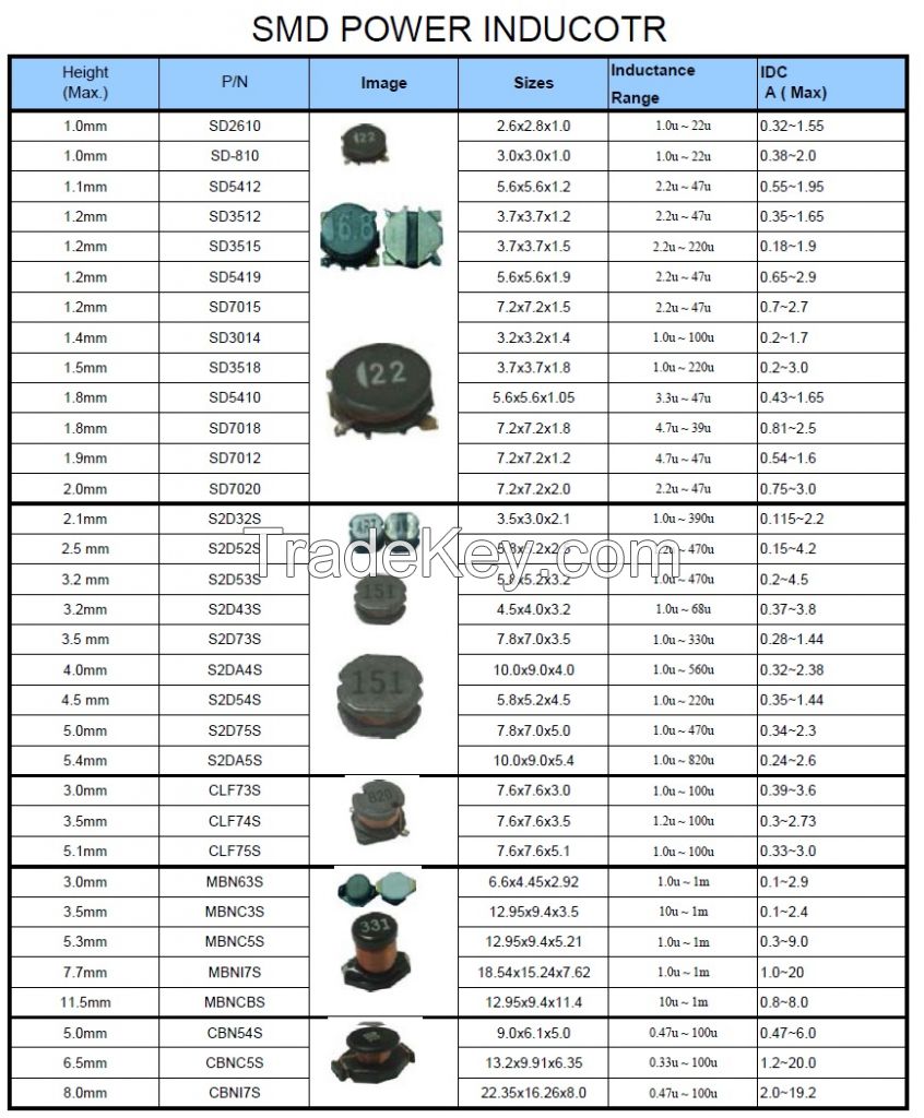 SMD Inductor