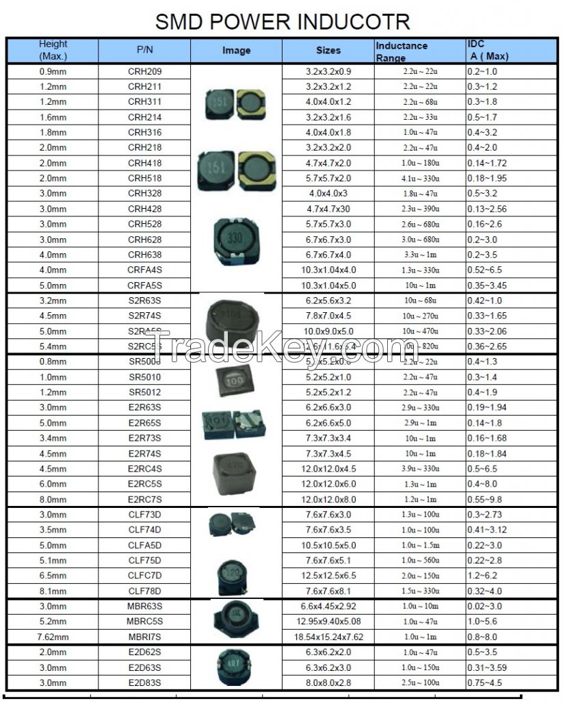 SMD Inductor