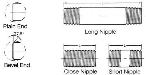 NPT Thread Black Seamless Pipe Nipples