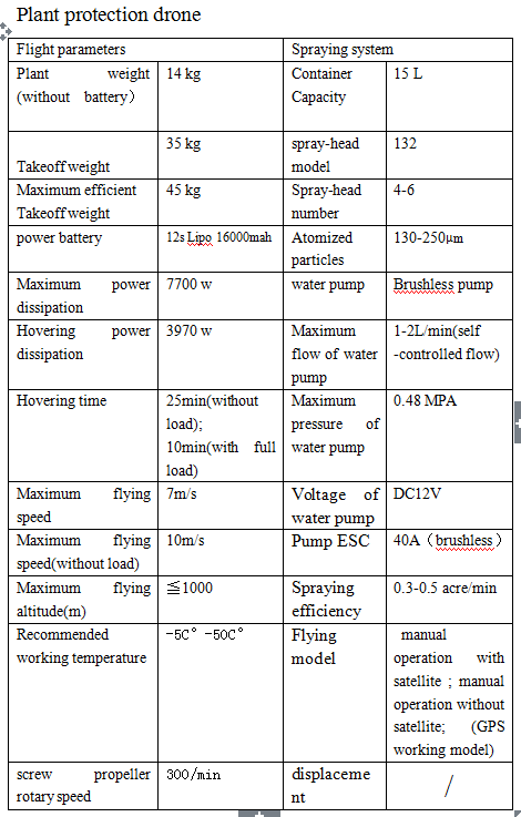 plant protection drones/pesticides spraying drones