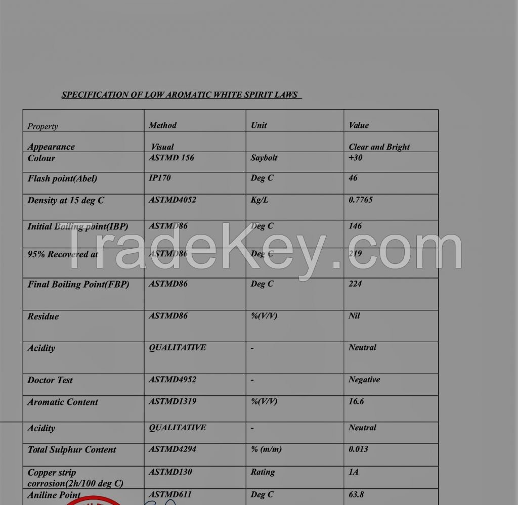 Low Aromatic White Sprit