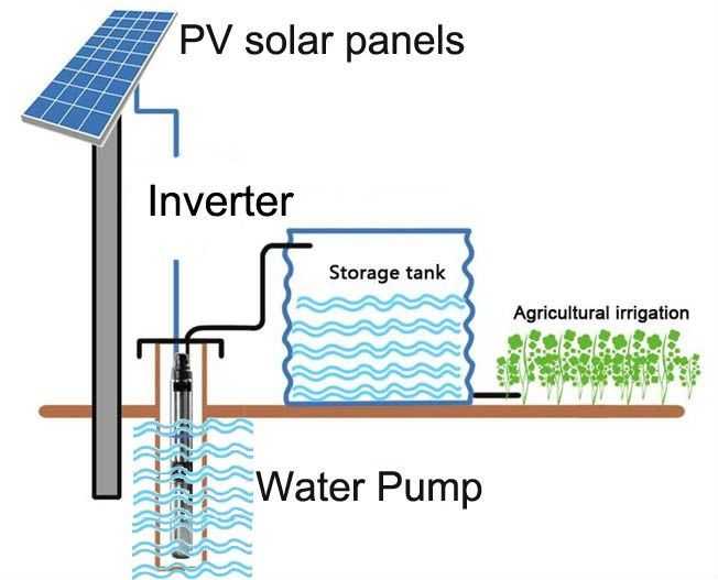 48V solar submersible water pump