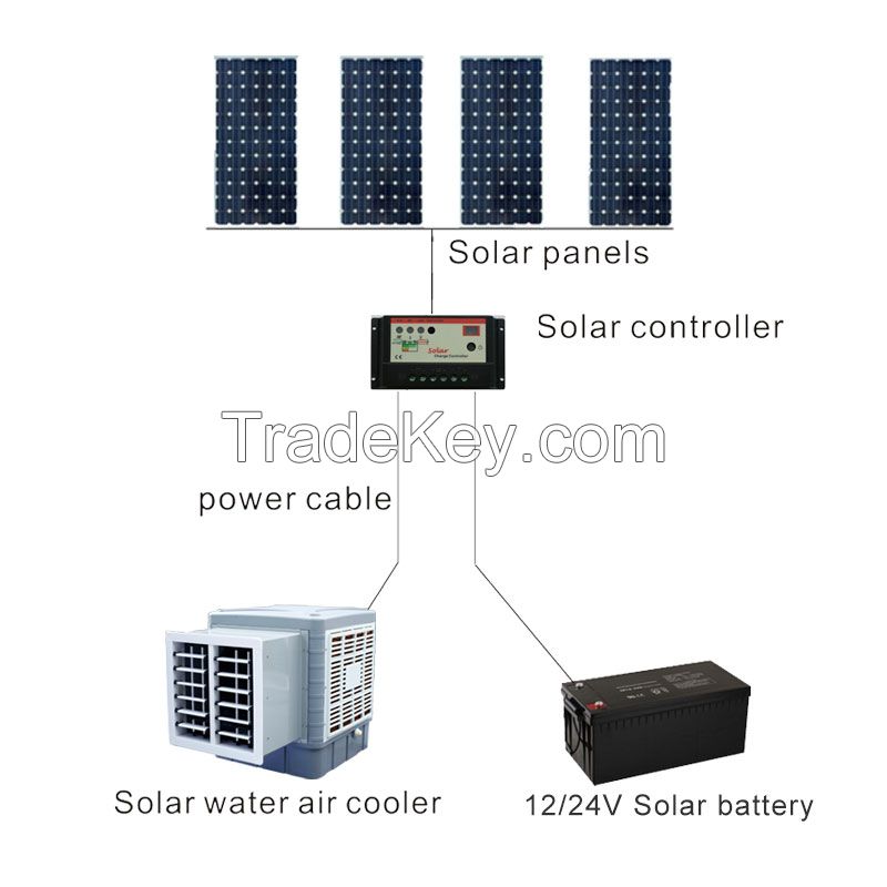 solar evaporative cooler