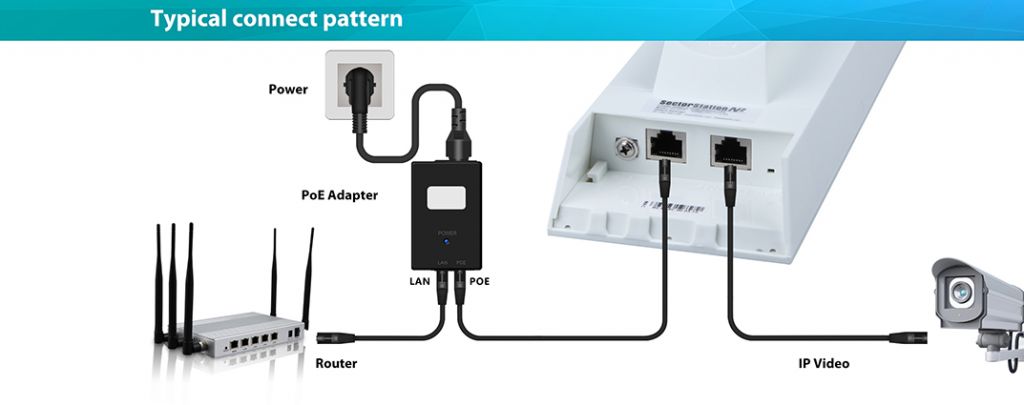 SecterStationN2 Wireless outdoor CPE 802.11b/g/n 2.4GHz wifi repeater