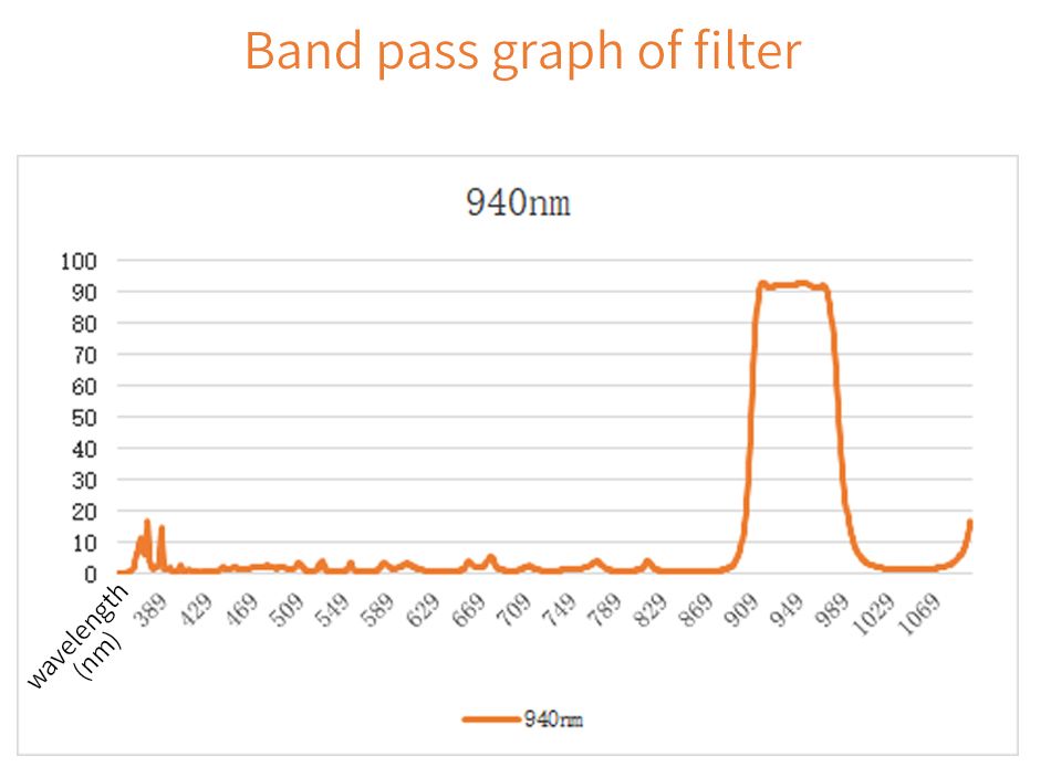 940nm laser glass filter