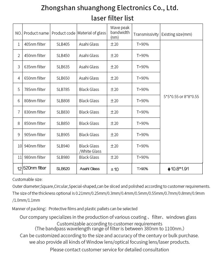 940nm laser glass filter