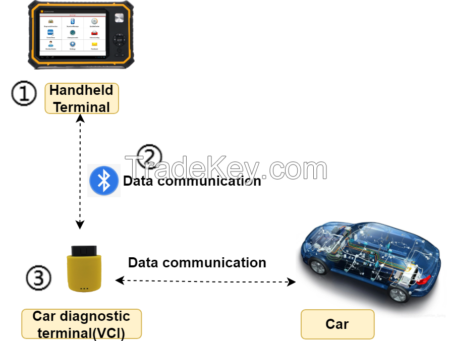 original Car Diagnostic Tool Automotive Diagnostic Tool Repair Tool OBD Scanner Code Reader OBD Tool Diagnstic Tools Auto Failure Diagnostic OBD2 Tool  Vehicle Diagnostic Tool