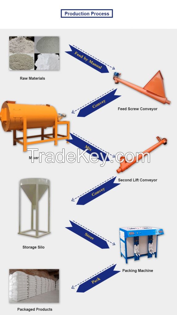 dry mortar production line