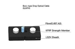 gjxfh / gjxh 2 core ftth indoor fiber optic cable zcc indoor cable