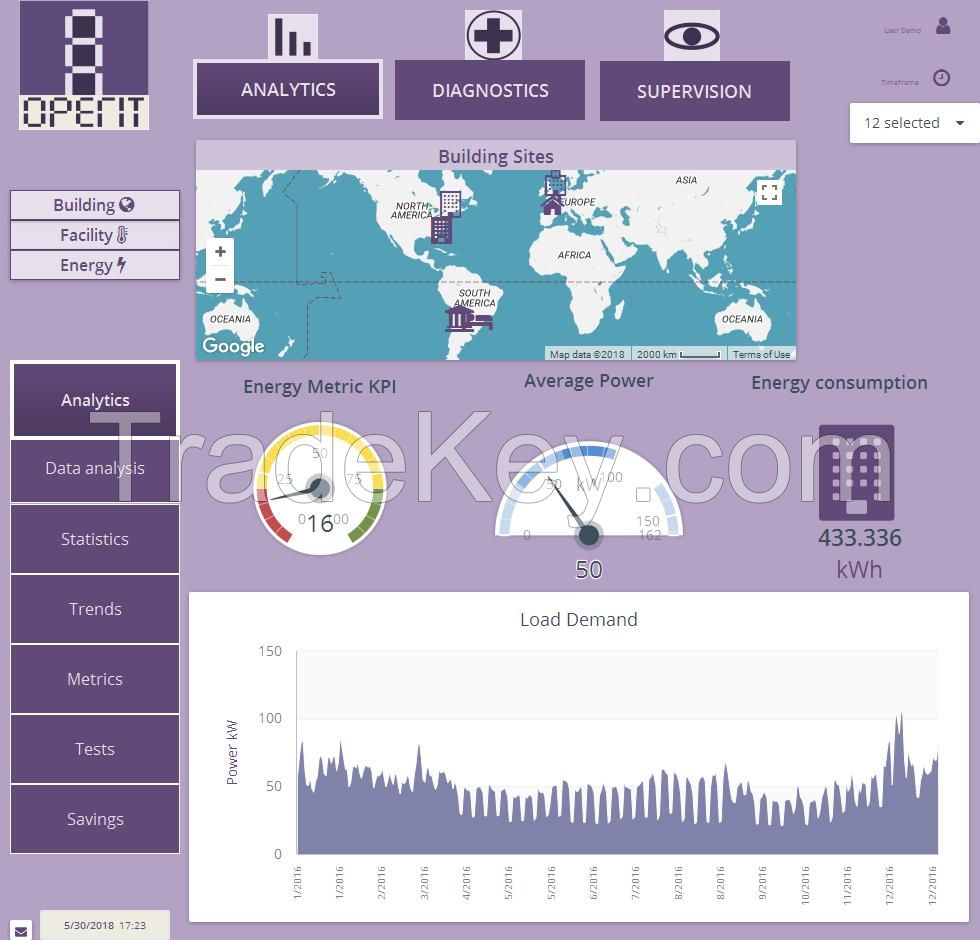 Test energy analytics 