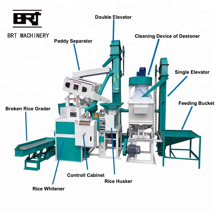 Mini rice mill machinery manufacturers price