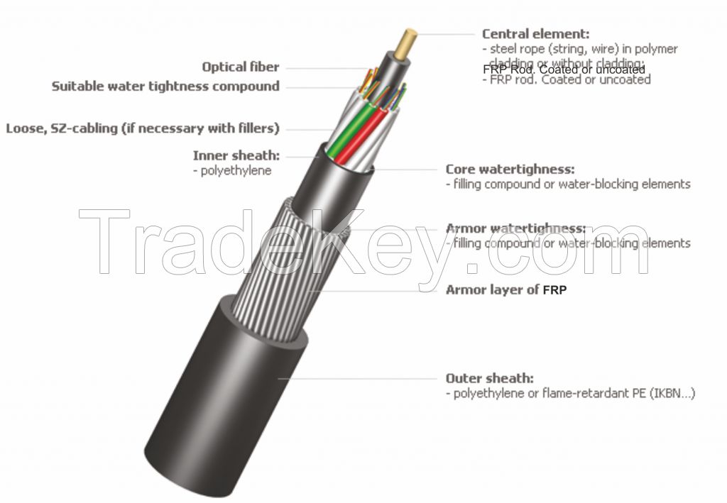 Multi Tube fibre optic cable