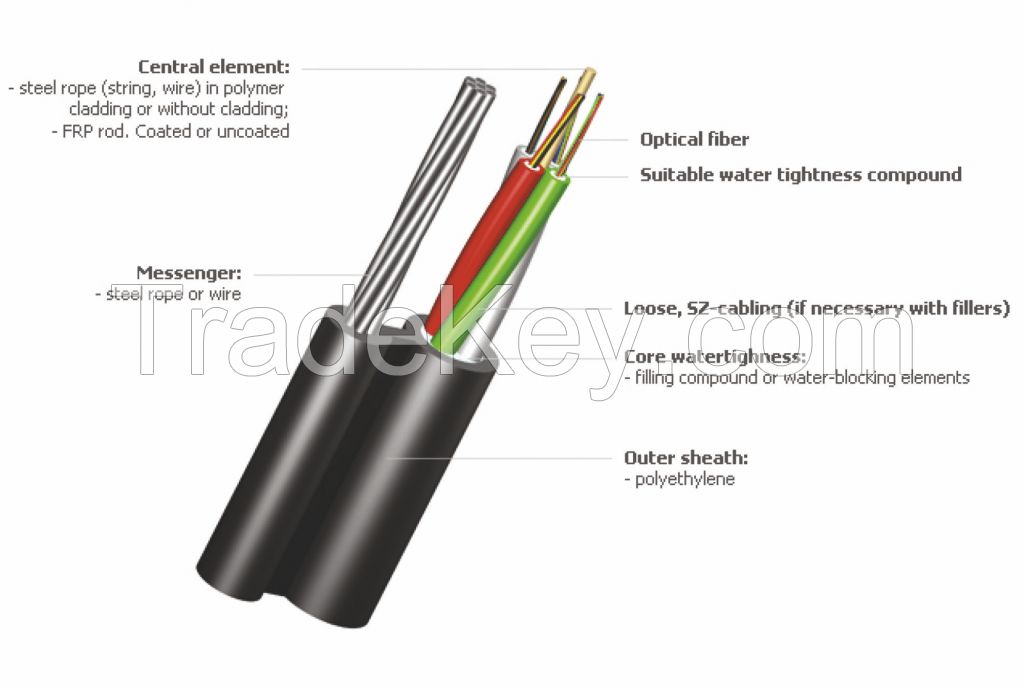 Aerial Figure 8 Cable