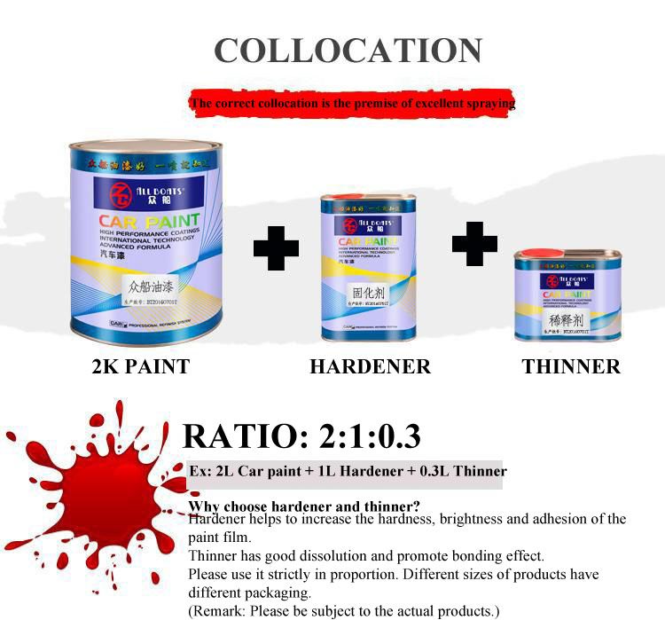 ALL BOATS Car Paint 2K Soild Color Paint Master Tints Spray Paint for Car Refinish or Repair