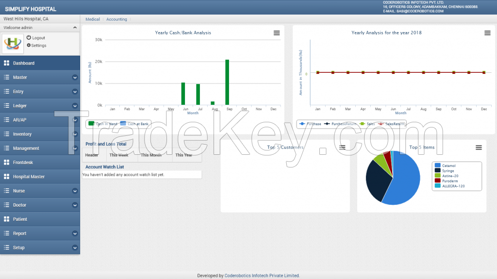 Asp.Net MVC3 Hospital Management System Asp.Net MVC3 Hospital Management System