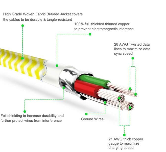 Micro USB to USB Charge and Sync Cable