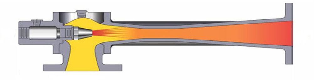 Single Stage Steam Ejector