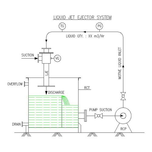 Water Jet Ejector Vacuum System