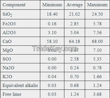 OPC Cement