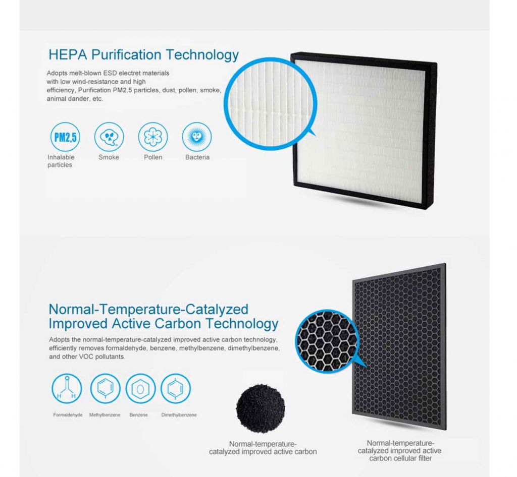 Best room air purifier LT-AIR800 HEPA filters best air purifier for whole room