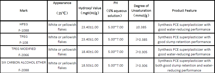 PCE superplasticizer monomer slump retention liquid powder accelerator air entraining monomer