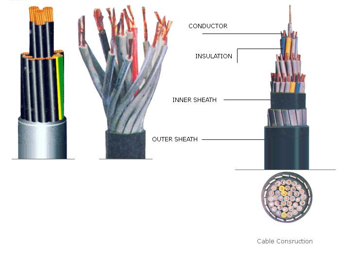 solid copper conductor insulation PVC sheath armored control cable