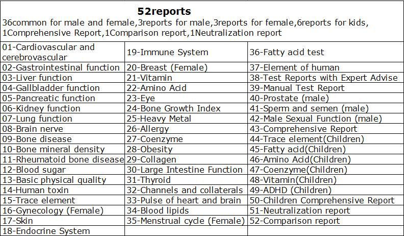 6th generation mini size quantum resonance magnetic analyzer with 52 reports 