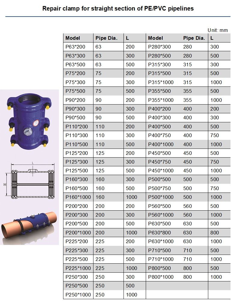 pipe repair clamps, pipe fitting, pipe leak repair clamp, pipe stopper