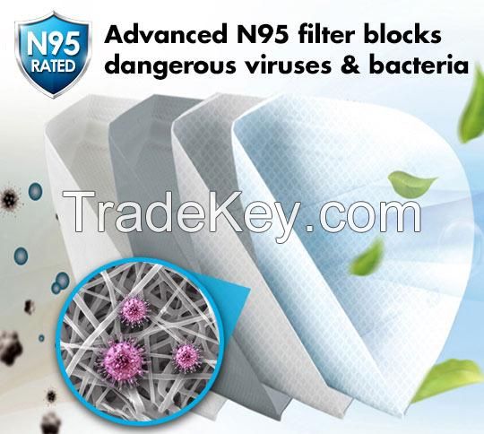 N95 Surgical Mask