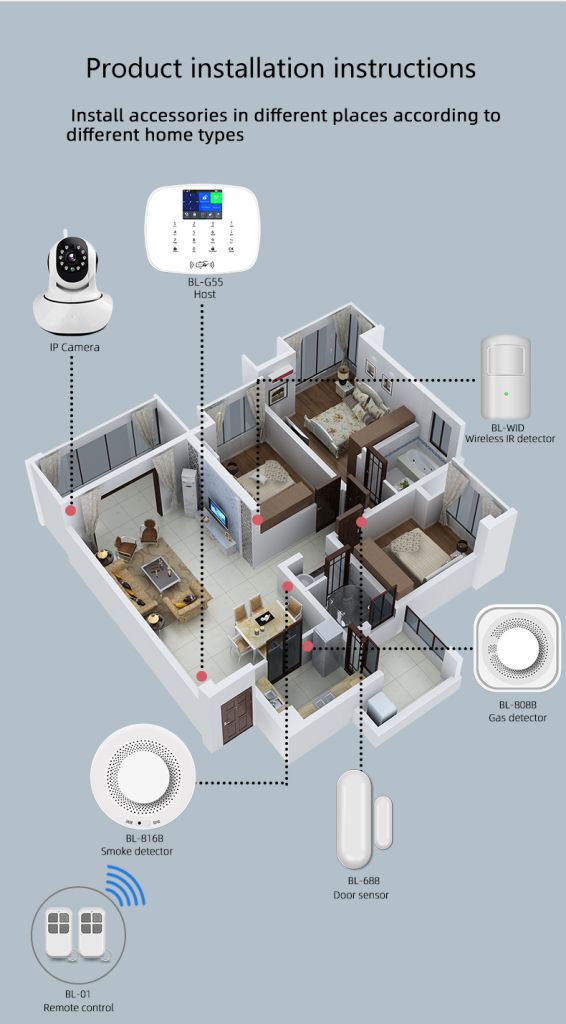 TFT Touch panel Smart Home security alarm system WIFI GSM Burglar alarm system