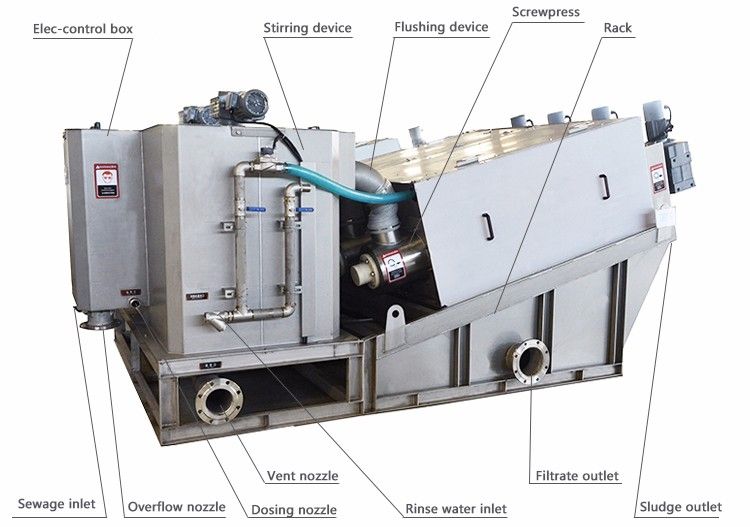 sludge dryer DS below 30%