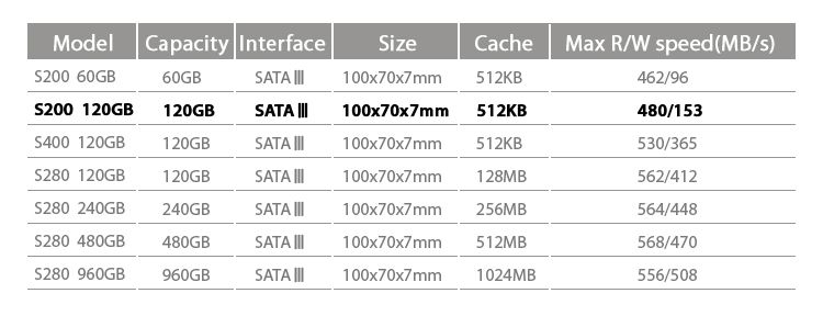 KingDian 2.5Inch 120GB Solid State Drive SSD For Laptop