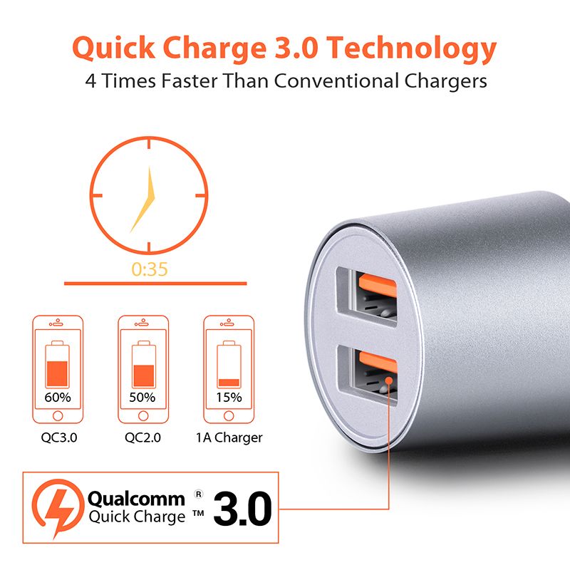 Quick Charge 3.0 Dual USB Car Charger MK-C1