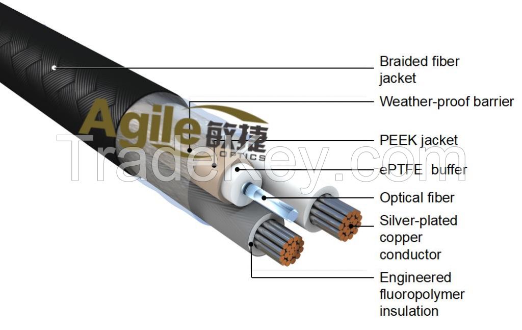 Tethered Drone Cable