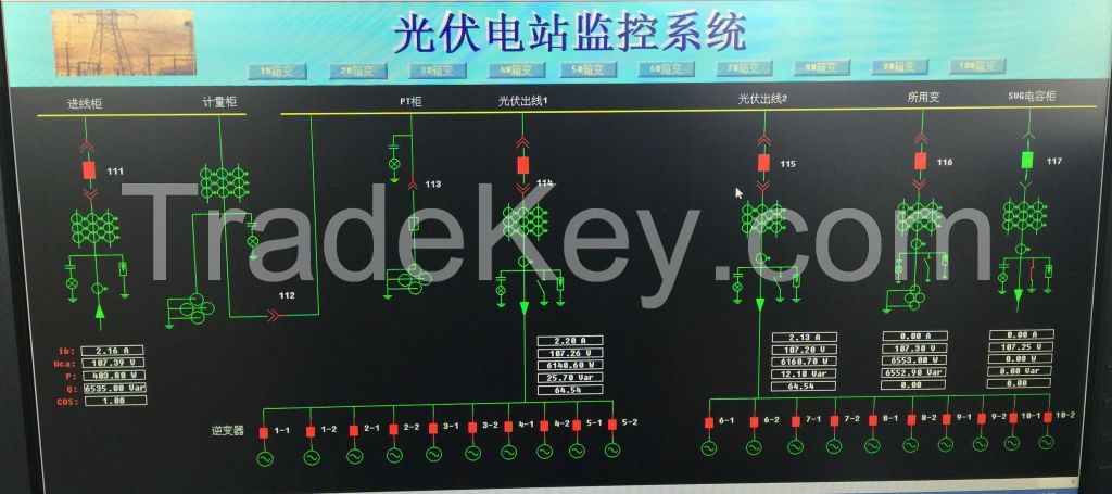 IES6000 Energy Management System/SCADA