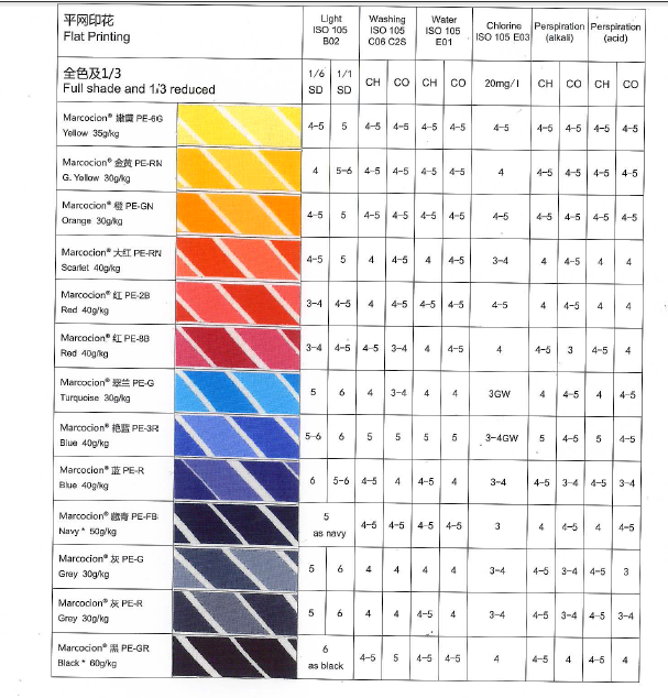 Reactive dyes