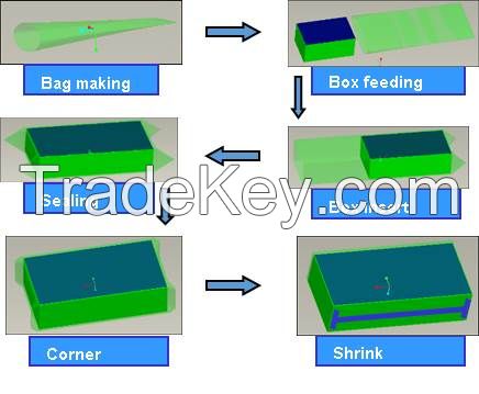 Shrink Wrap Machine